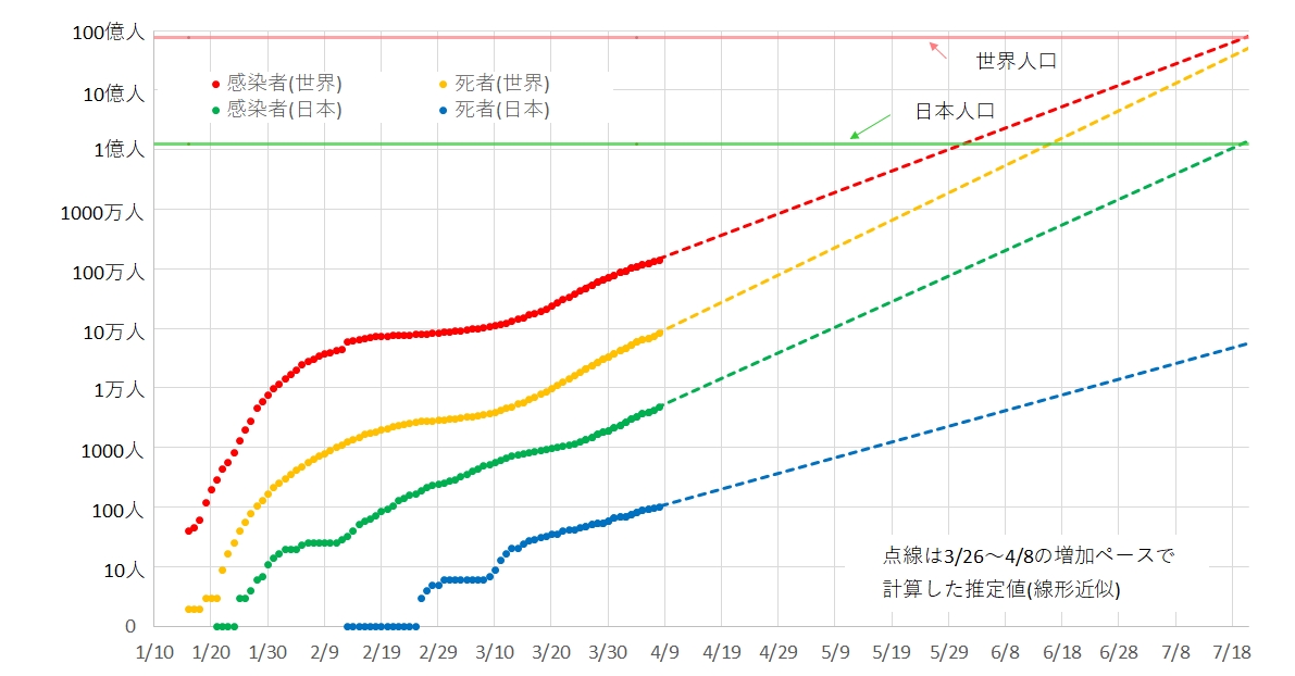 コロナウイルス感染者数グラフ